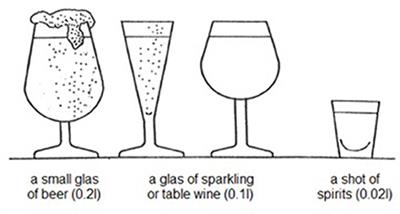 Alcohol Use and Alcohol-Related Seizures in Patients With Epilepsy